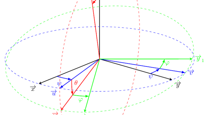 Représentation des angles d'Euler avec TikZ