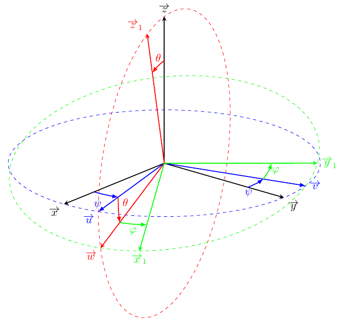 Représentation des angles d'Euler avec TikZ